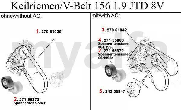 1.9 JTD 8V