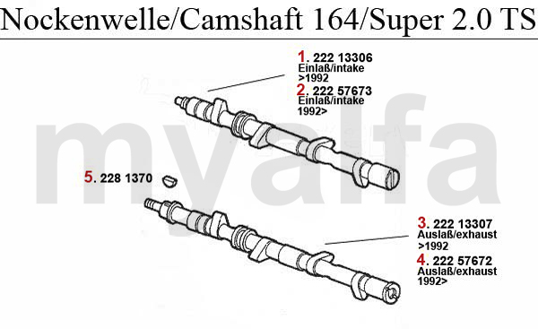 Nockenwelle