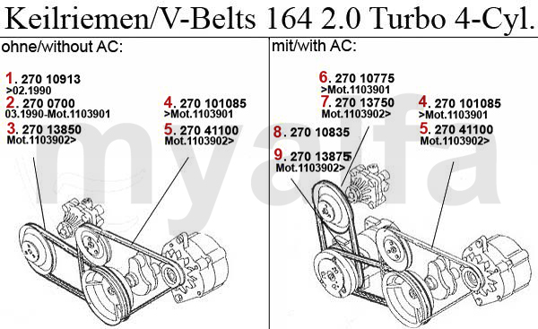 2.0 Turbo 4-Cyl.