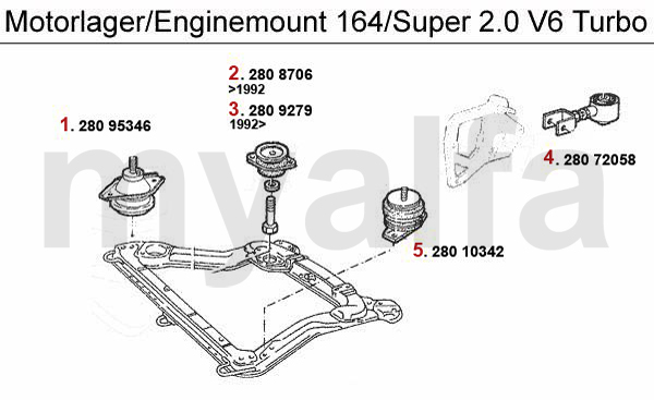 2.0 V6 Turbo