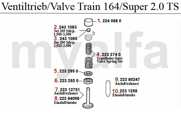 VALVE MECHANISM