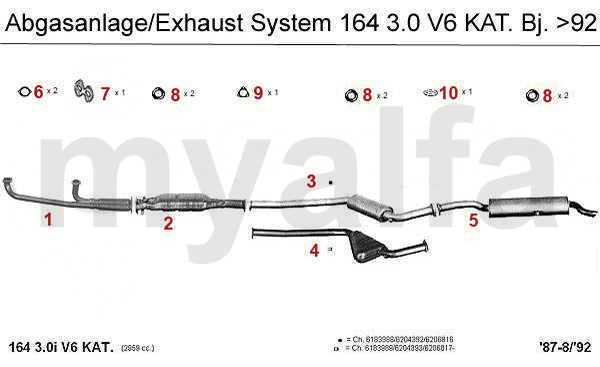 3.0 V6 Kat.  >92