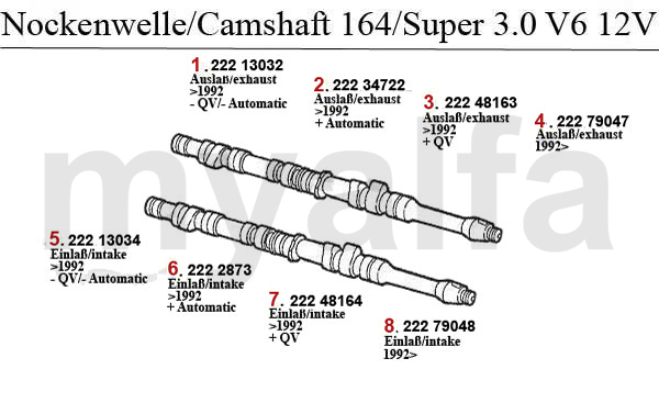 Nockenwelle