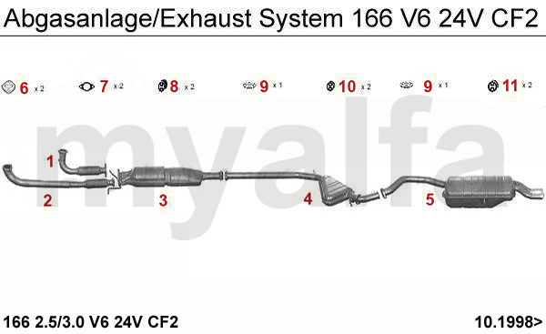 2.5/3.0 V6 24V CF2