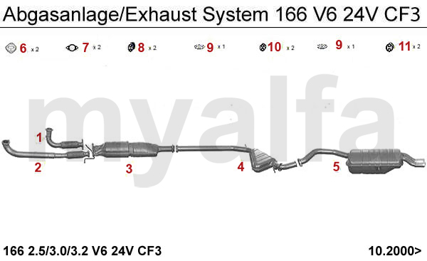 2.5/3.0/3.2 V6 24V CF3