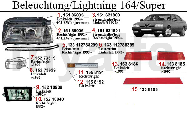 Beleuchtung