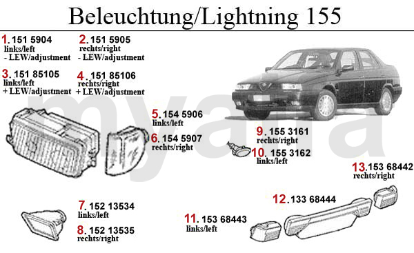 Beleuchtung