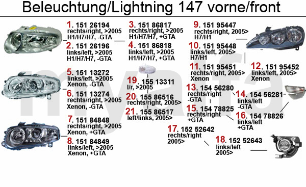 Beleuchtung vorne