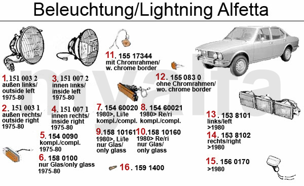 Beleuchtung