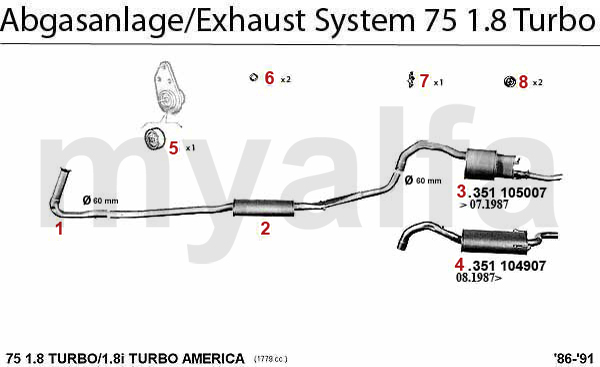 1.8 Turbo