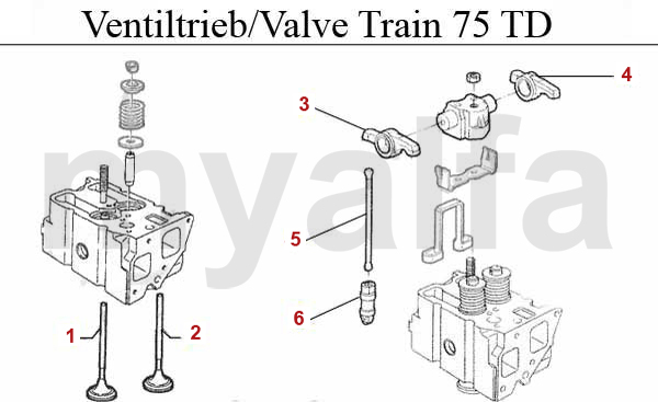 Ventiltrieb