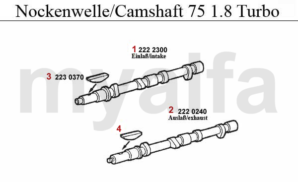 Nockenwelle