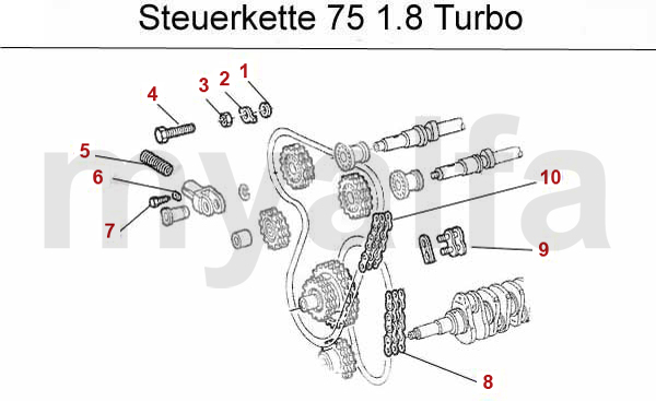 Steuerkette