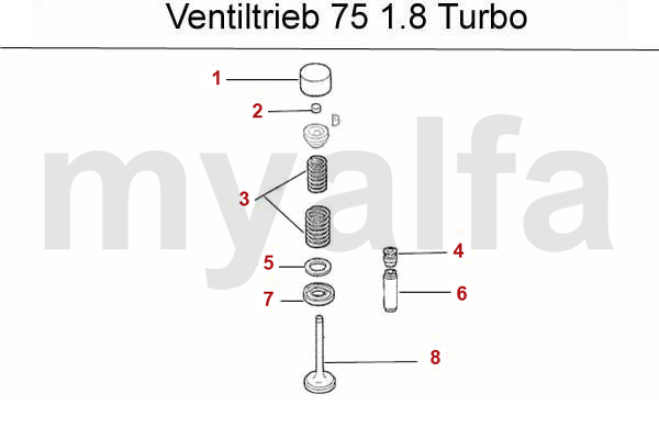 Ventiler