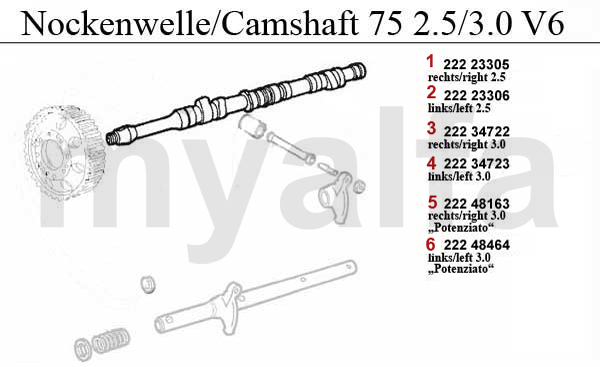 Nockenwelle