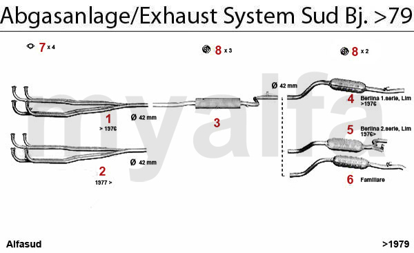 Sud 1.2/1.3/1.5/TI  >1979