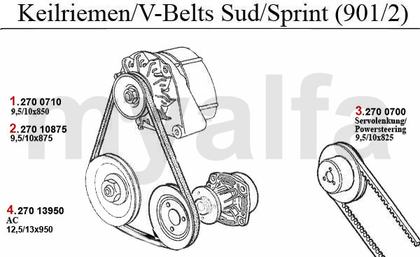 V-BELTS