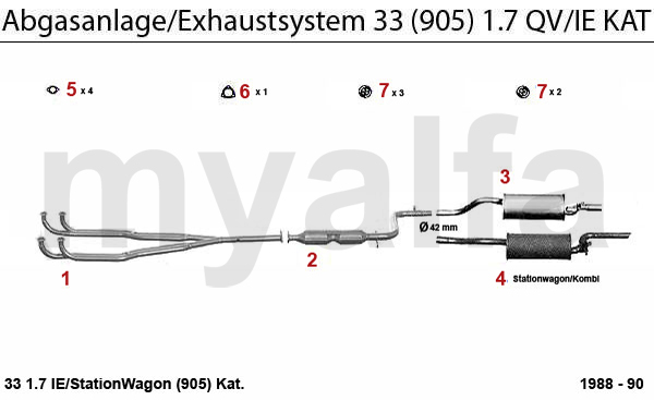 1.7 QV/IE KAT.