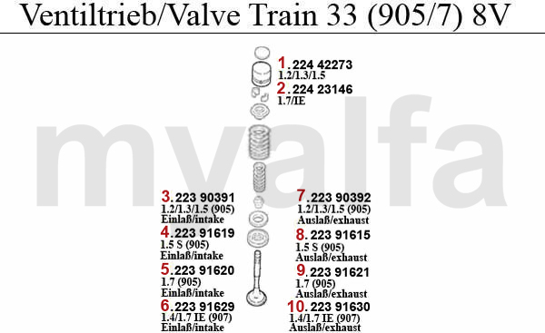 VALVE MECHANISM (905/7) 8V