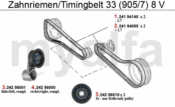 TIMING BELT (905/7) 8V