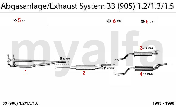 1.2/1.3/1.5 Verg. Bj. >89