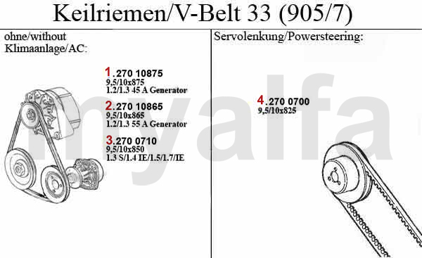 V-BELTS