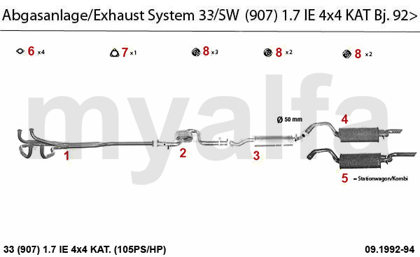 1.7 IE 4x4 CAT. 1992>