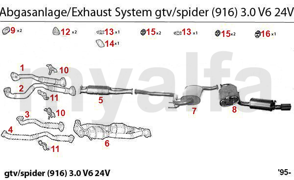 3.0 V6 24V