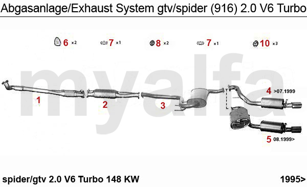 2.0 V6 Turbo