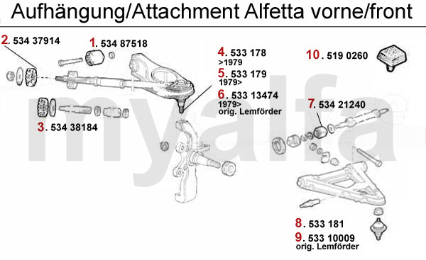 Aufhängung vorne