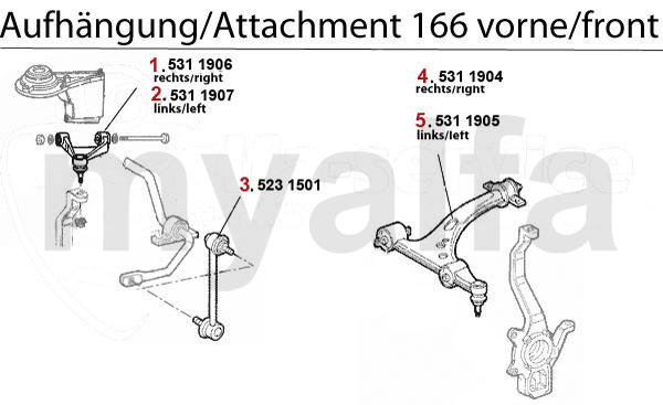 Aufhängung vorne