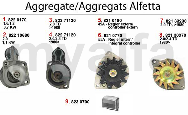 Startmotor/generator