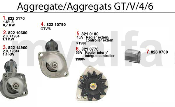 Generator / Startmotor