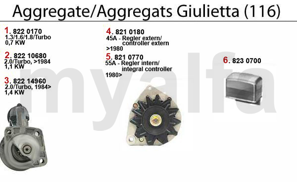 Startmotor/Generator