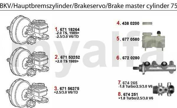 BRAKE SERVO/BRAKE MASTER CYL.