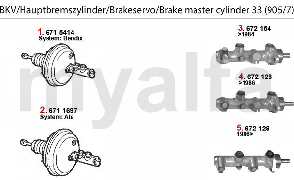 BKV/Hauptbremszylinder