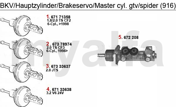 BRAKE SERVO/BRAKE MASTER CYL.