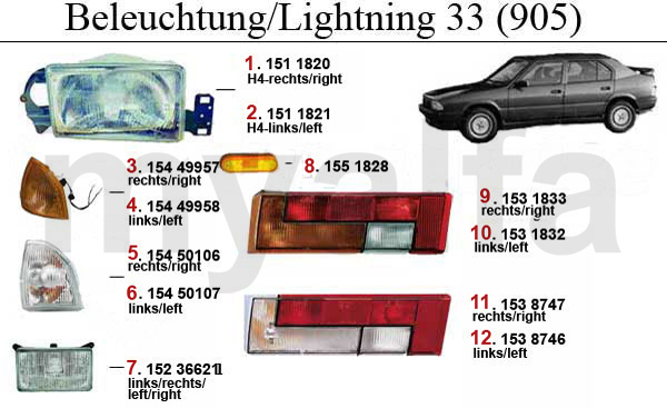 Beleuchtung (905)