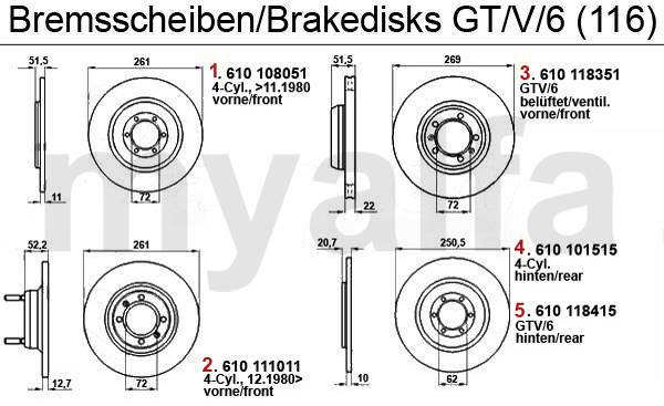 Bremsscheiben