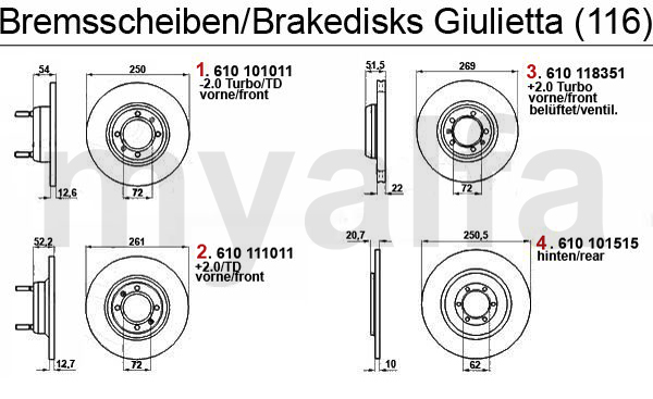 Bremsscheiben