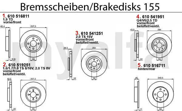 Bremsscheiben