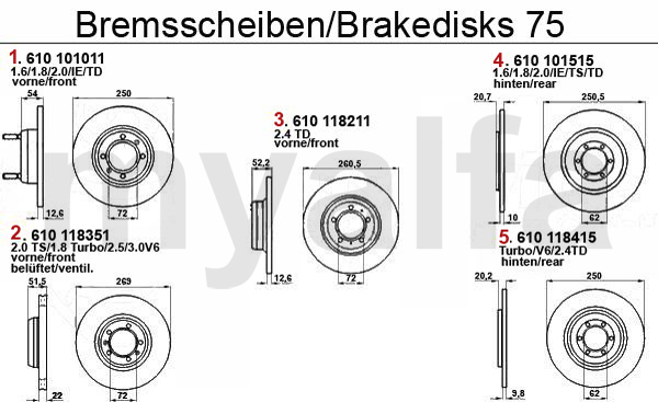 BRAKE DISCS