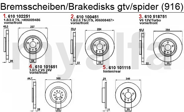 BRAKE DISCS