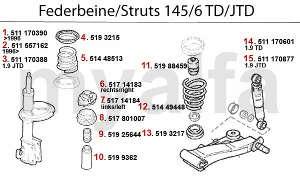 Federbein 1.9 TD/JTD