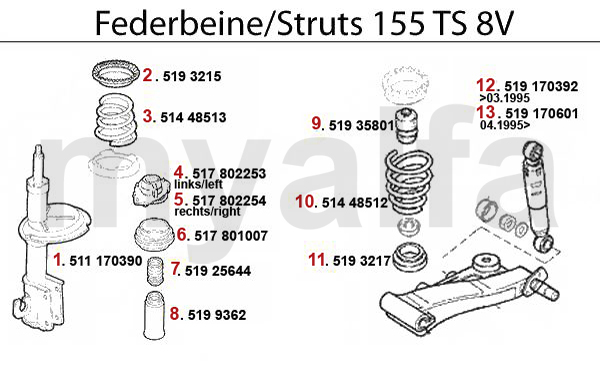 Federbein TS 8V