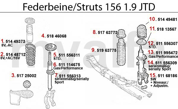 Federbein 1.9 JTD 8/16V