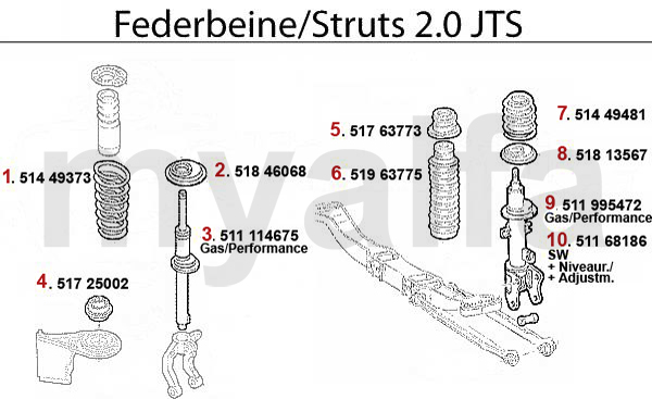 Federbein 2.0 JTS