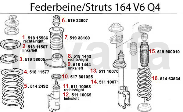 Federbein 164 3.0 Q4