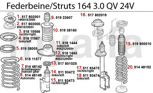 Federbein 3.0 QV 24V