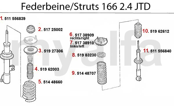 Federbein 2.4 JTD